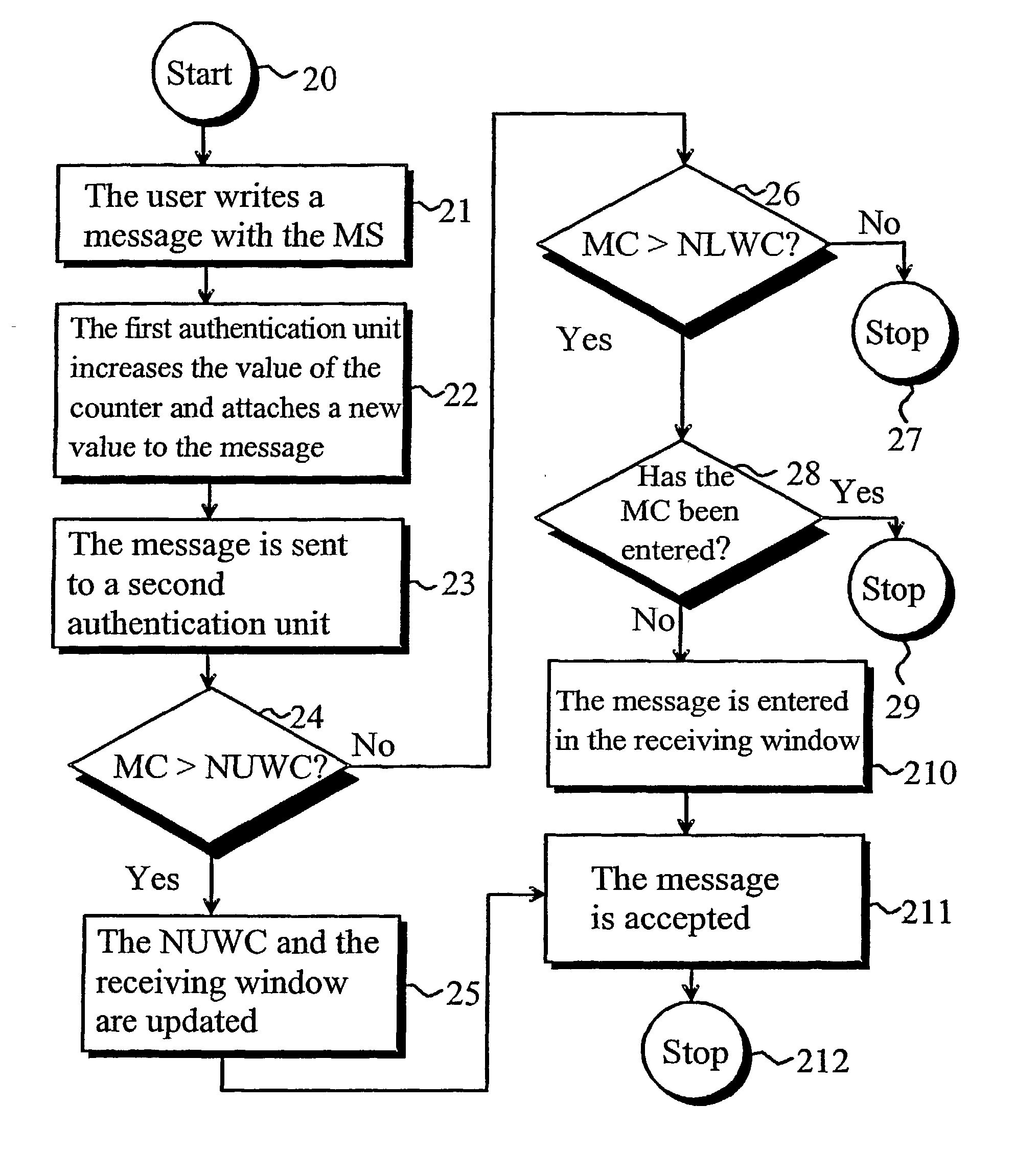 Method and system for identification of digitally signed messages in a telecommunication system