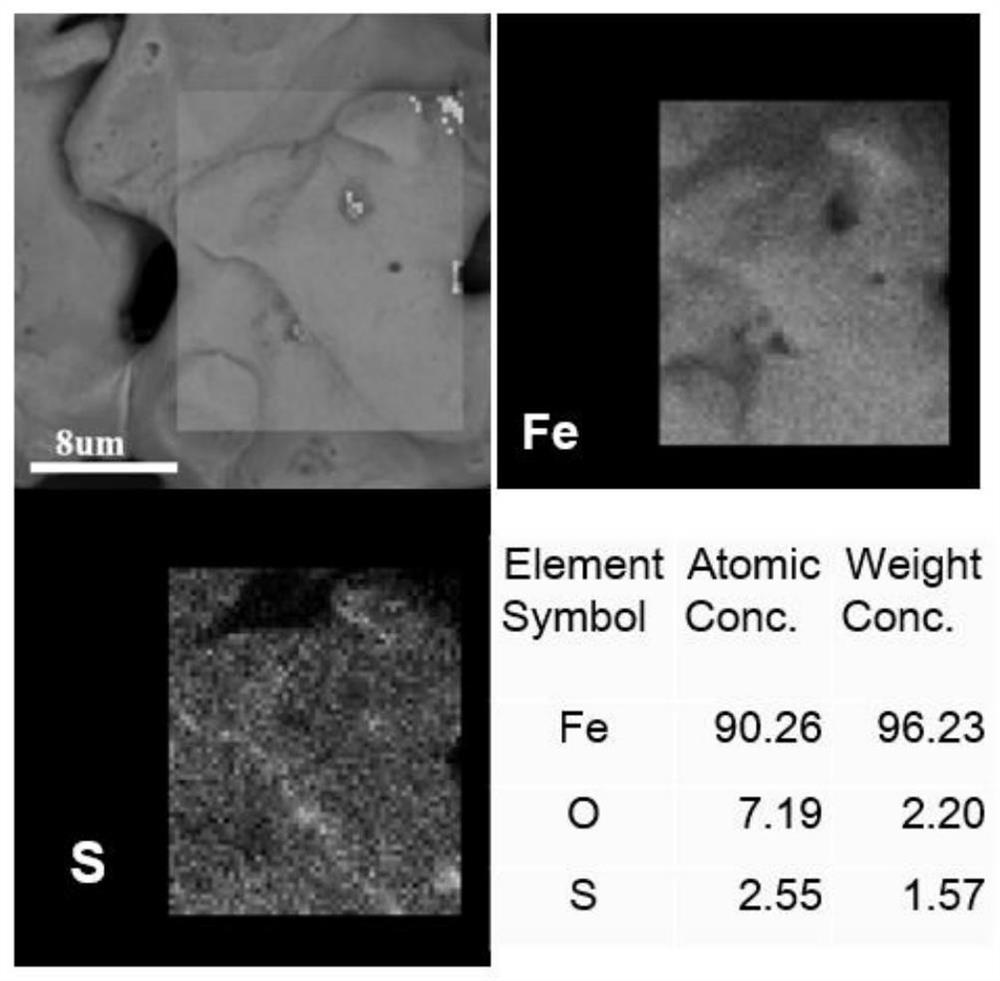 Phenol wastewater treatment method