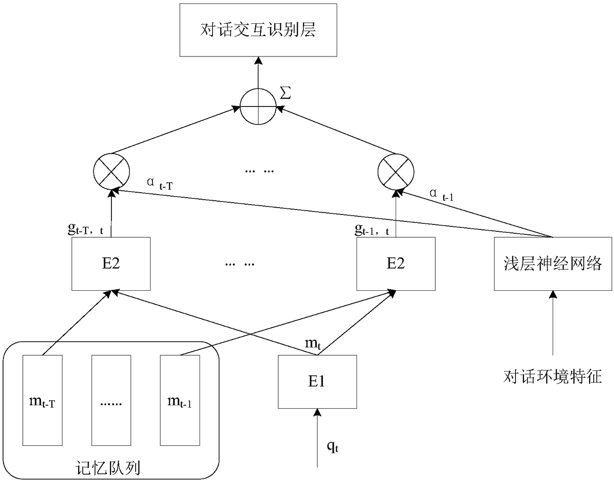 Voice data processing method and device, memory medium, electronic device