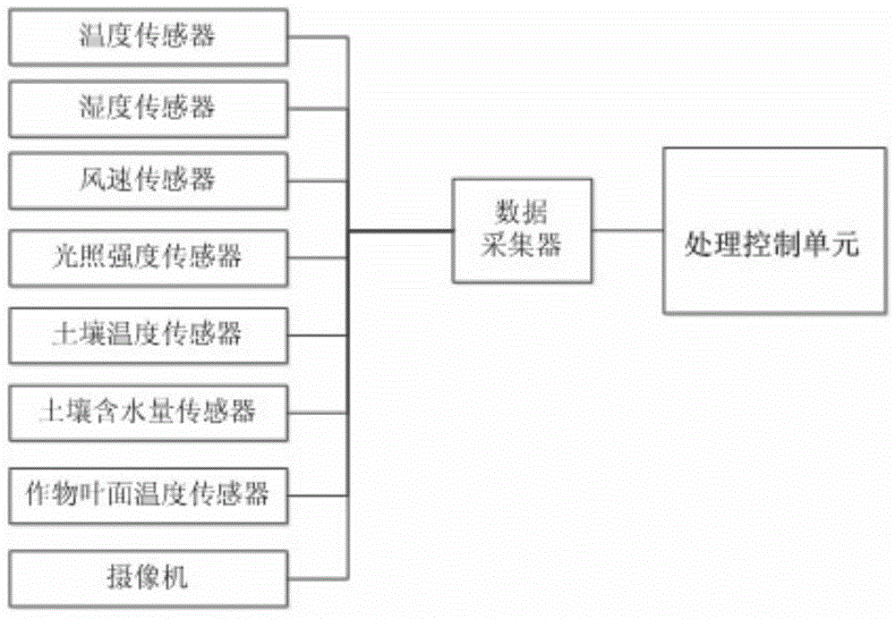 Dry hot air environment simulating and monitoring device for crops