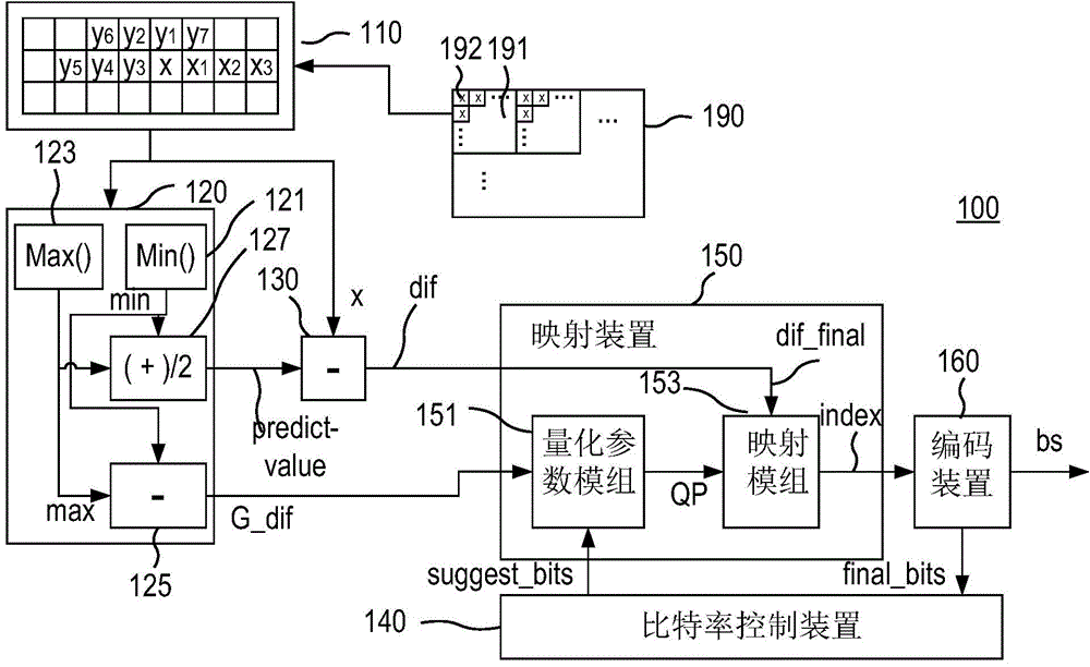 Image compression system of dynamic adaptation compression parameter