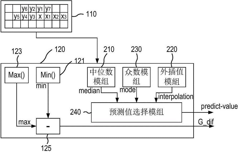 Image compression system of dynamic adaptation compression parameter