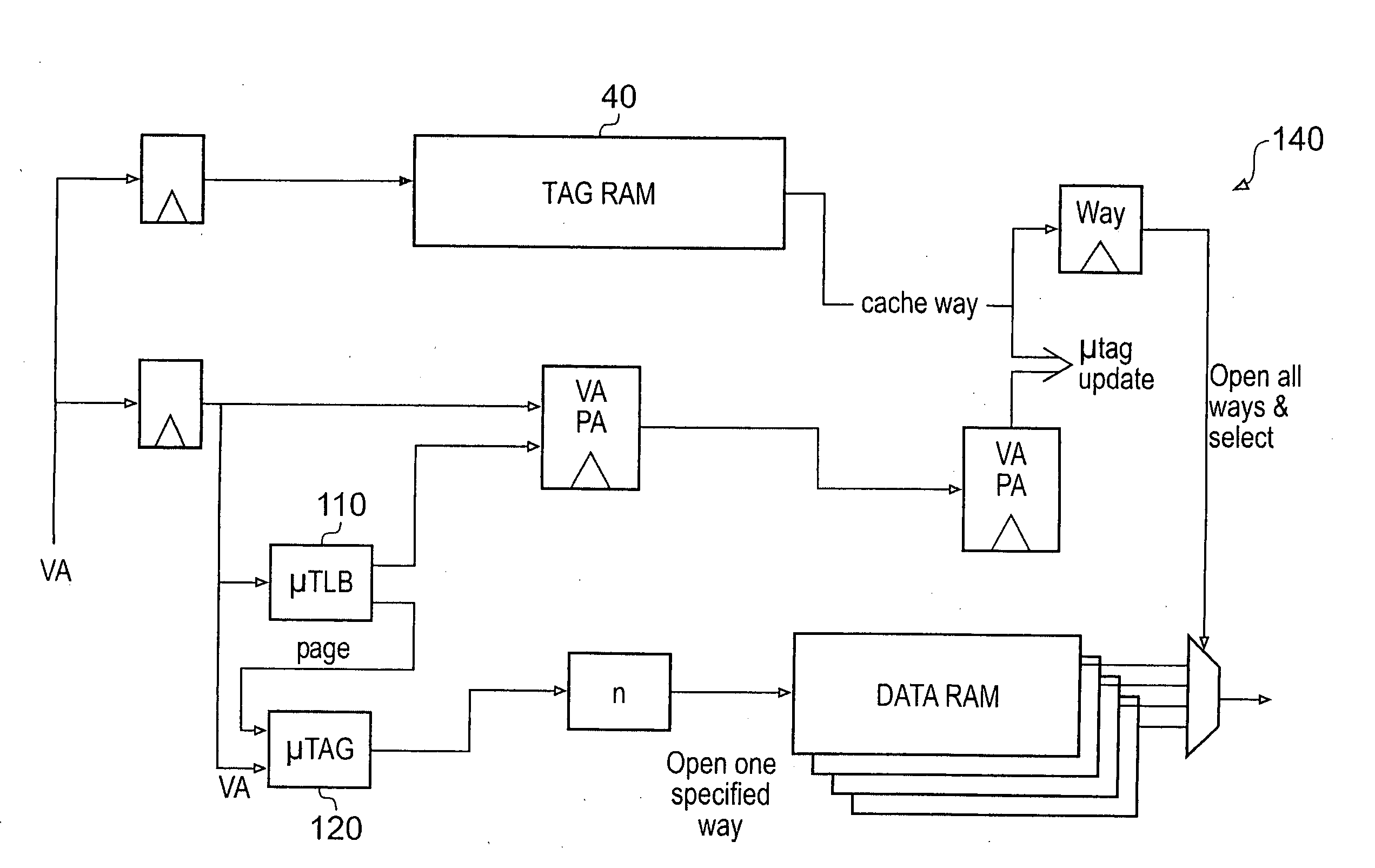 Cache accessing using muTAGs