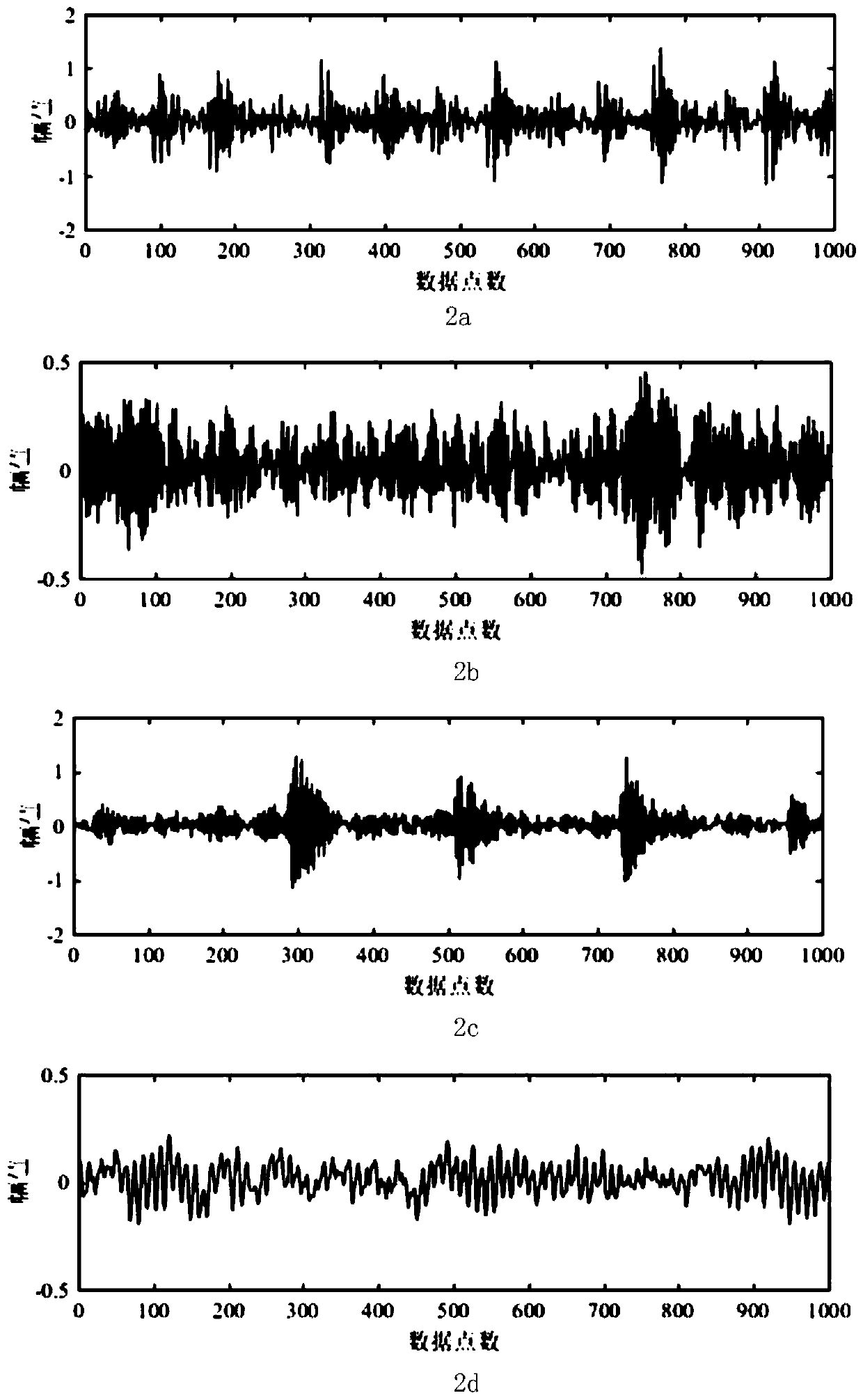 Fault diagnosis method based on semi-supervised learning deep adversarial network