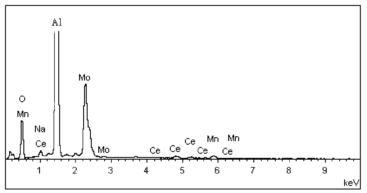 Method for preparing cerium-manganese/molybdenum multi-element composite conversion coating on surface of aluminum alloy