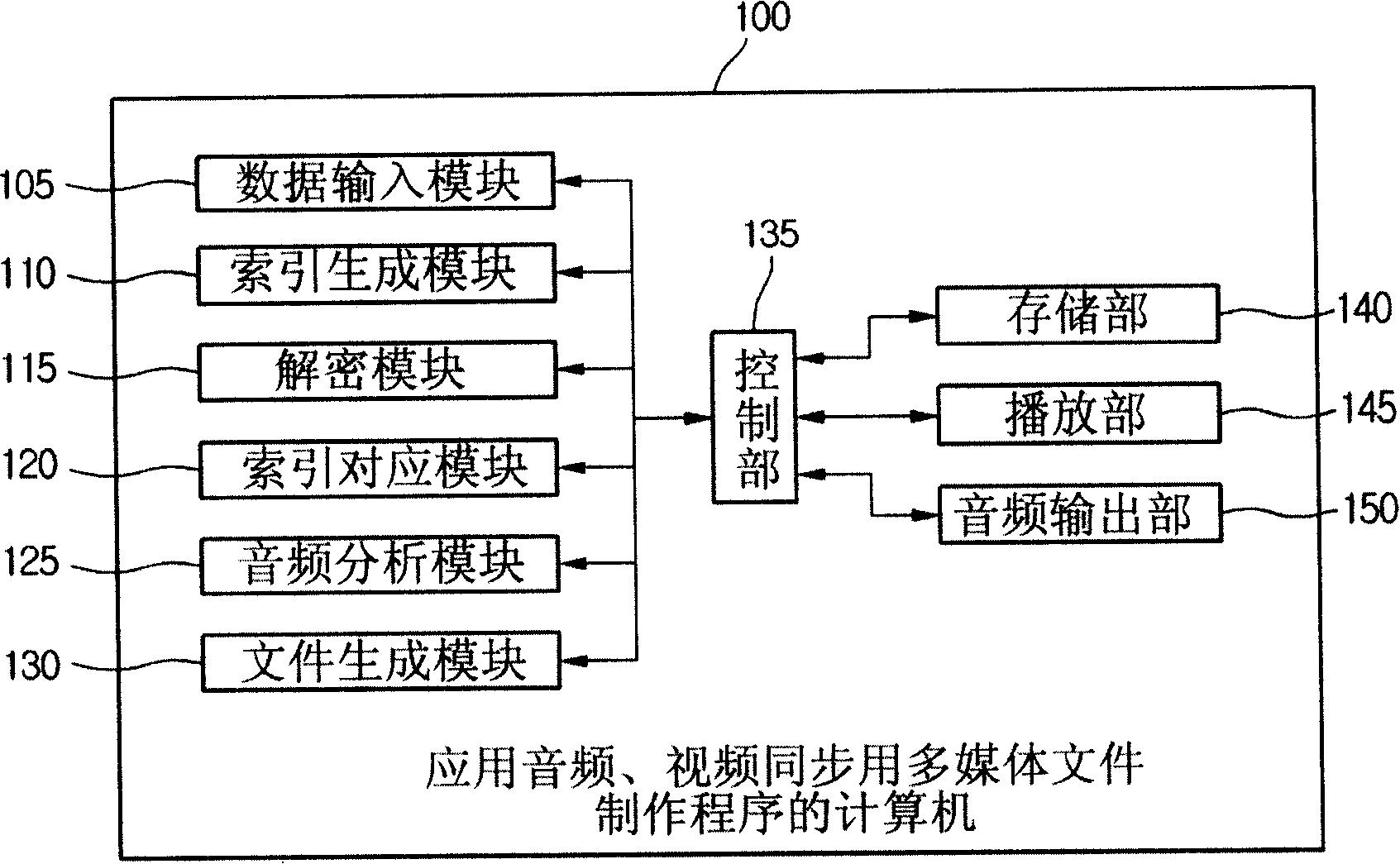 Computer readable recording media and device for recording multimedia file