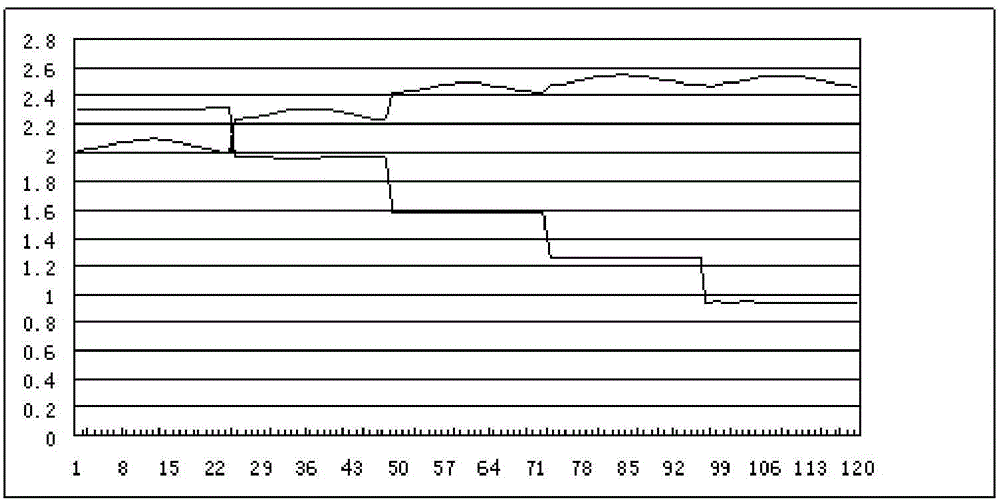 MEMS accelerometer with temperature compensation function