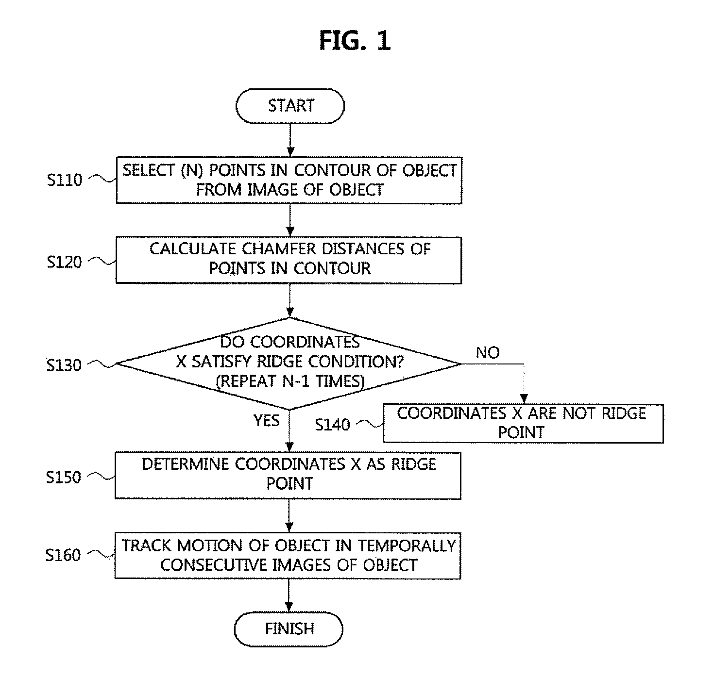 Method of extracting ridge data and apparatus and method for tracking joint motion of object