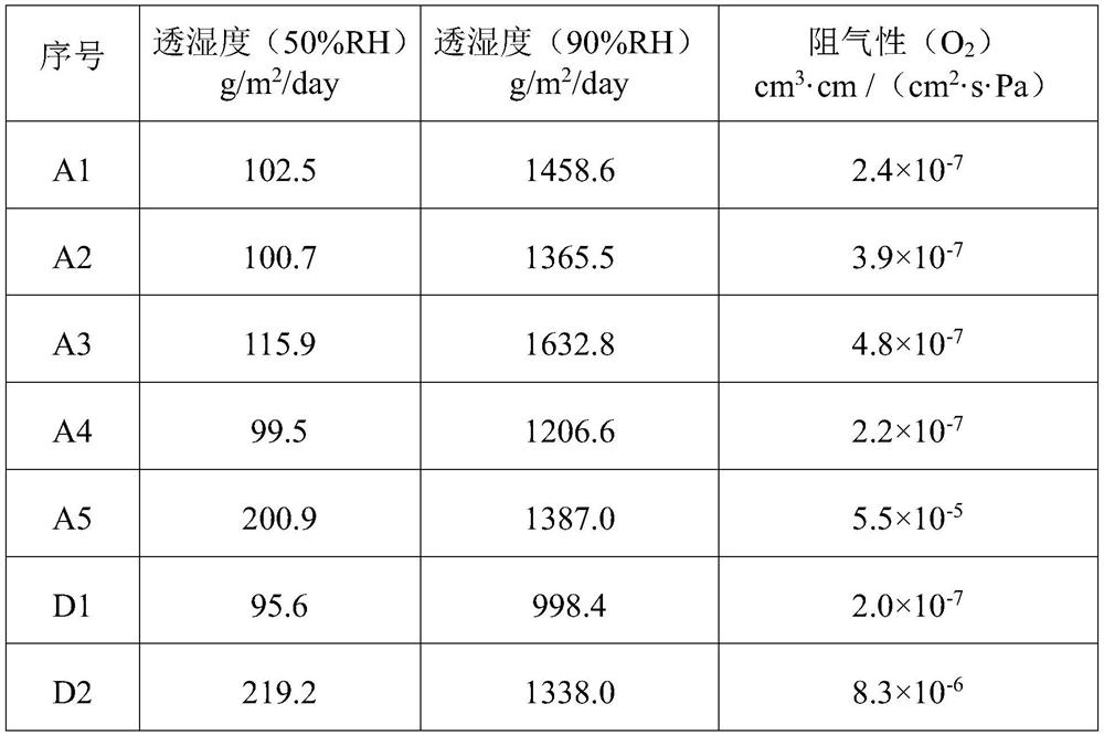 Intelligent humidity control film and preparation method and application thereof