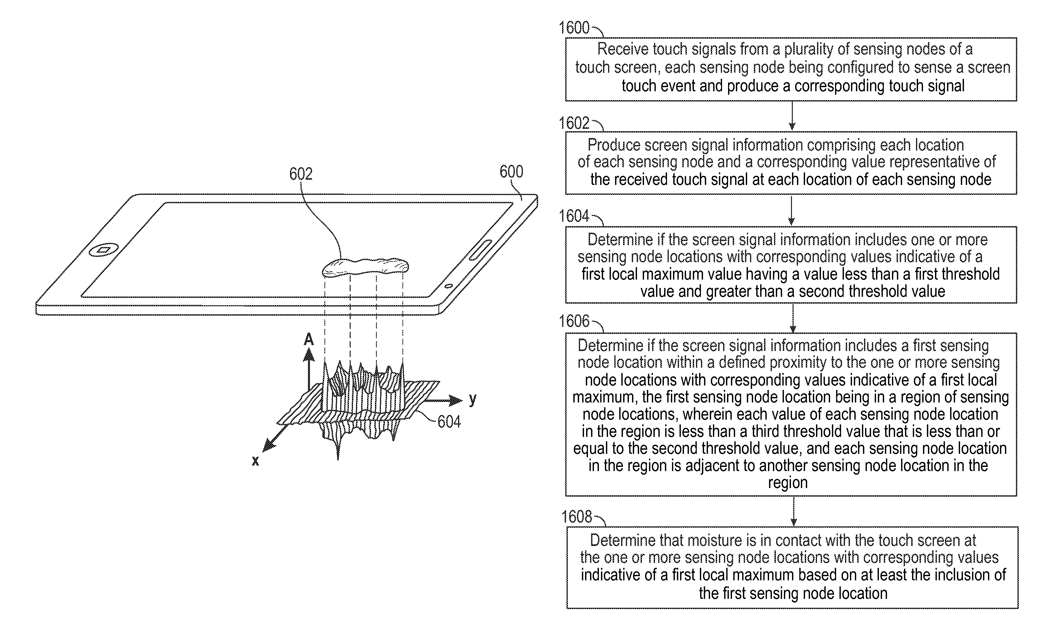 Systems and methods of moisture detection and false touch rejection on touch screen devices