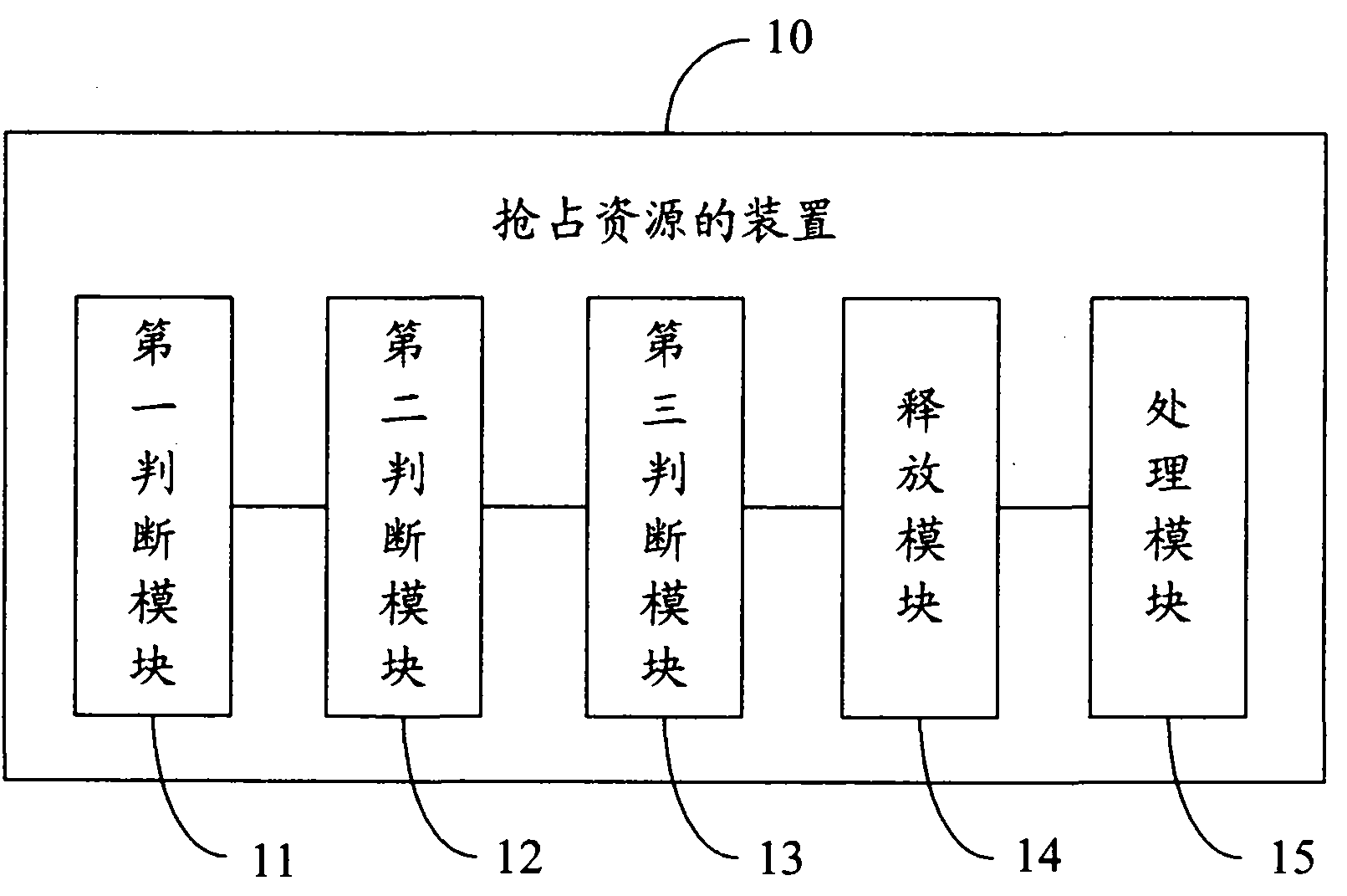 Method, device and base station for preempting resources