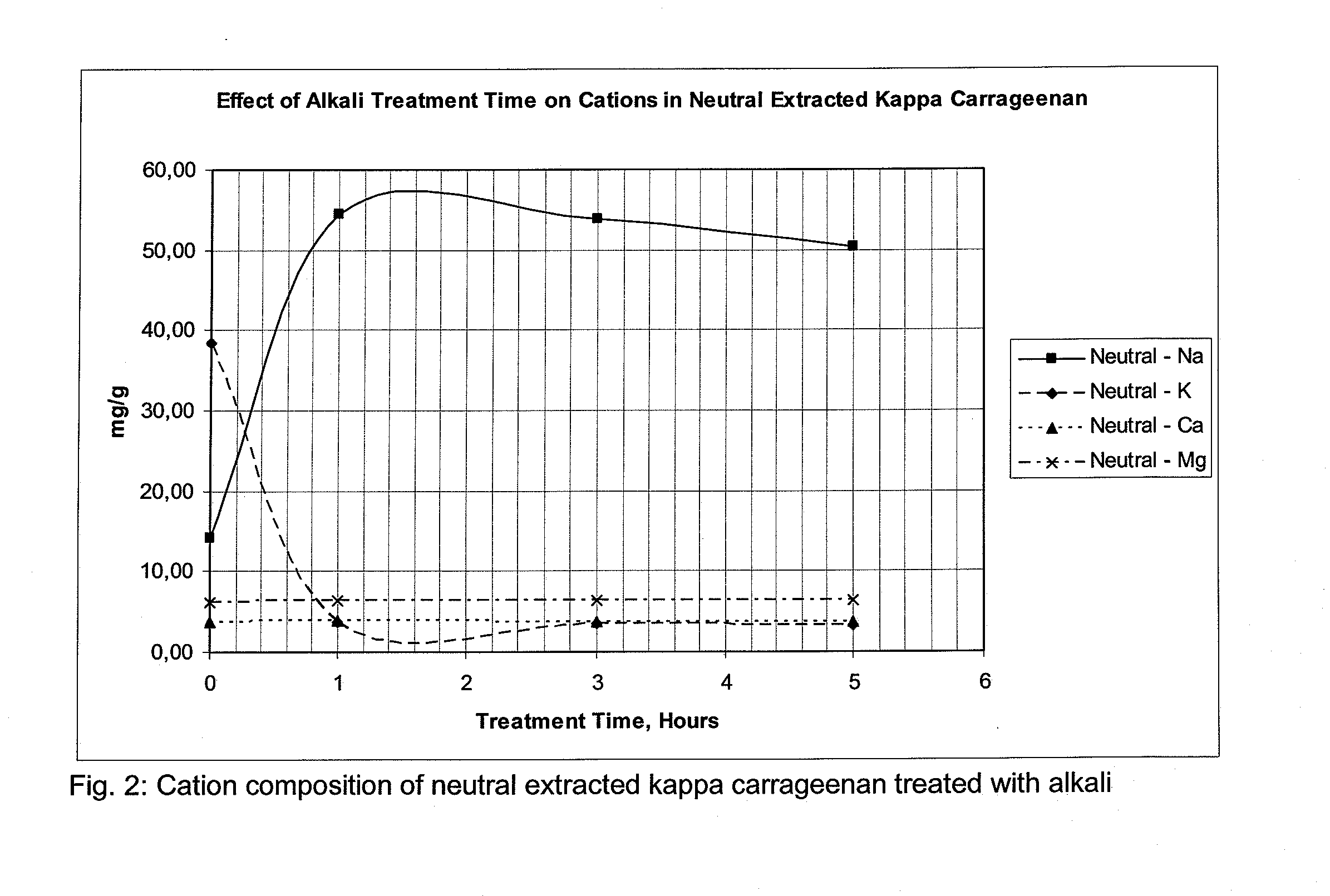 Process for Treatment of Kappa Carrageenan