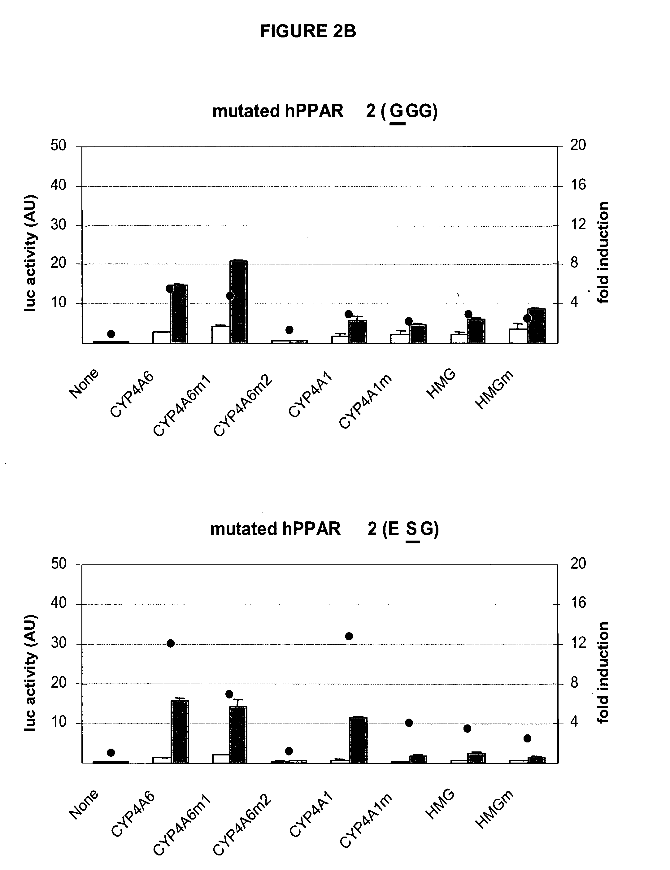 Inducible expression systems employing PPAR transcriptional activators