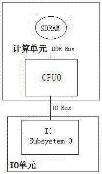 A method for designing server node architecture with separate high-capacity memory