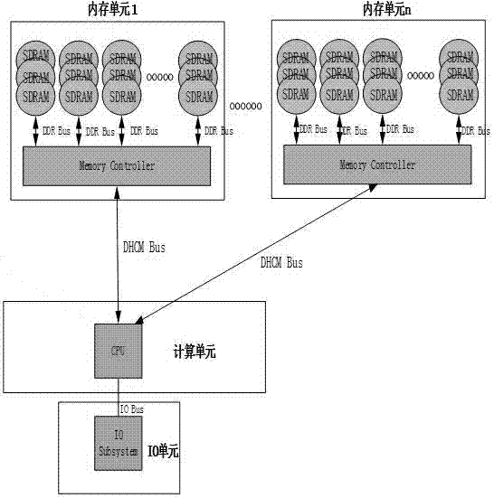 A method for designing server node architecture with separate high-capacity memory