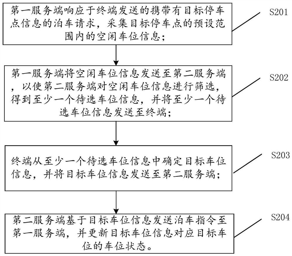 Parking control method, system and device and storage medium