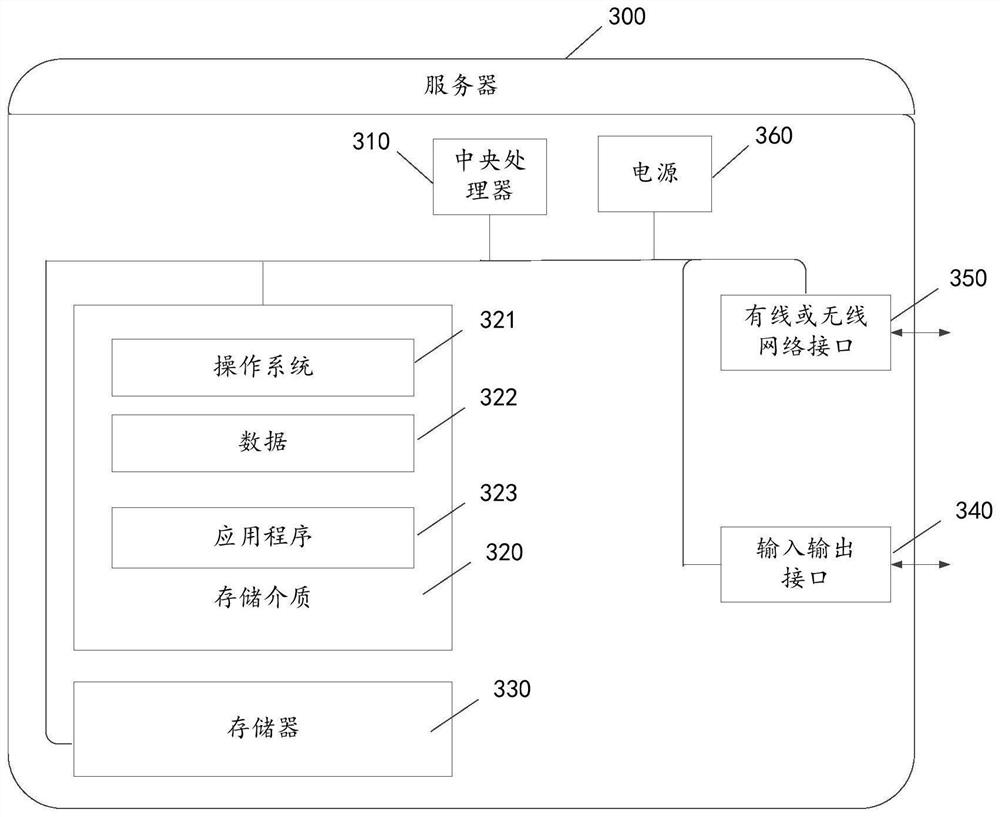 Parking control method, system and device and storage medium