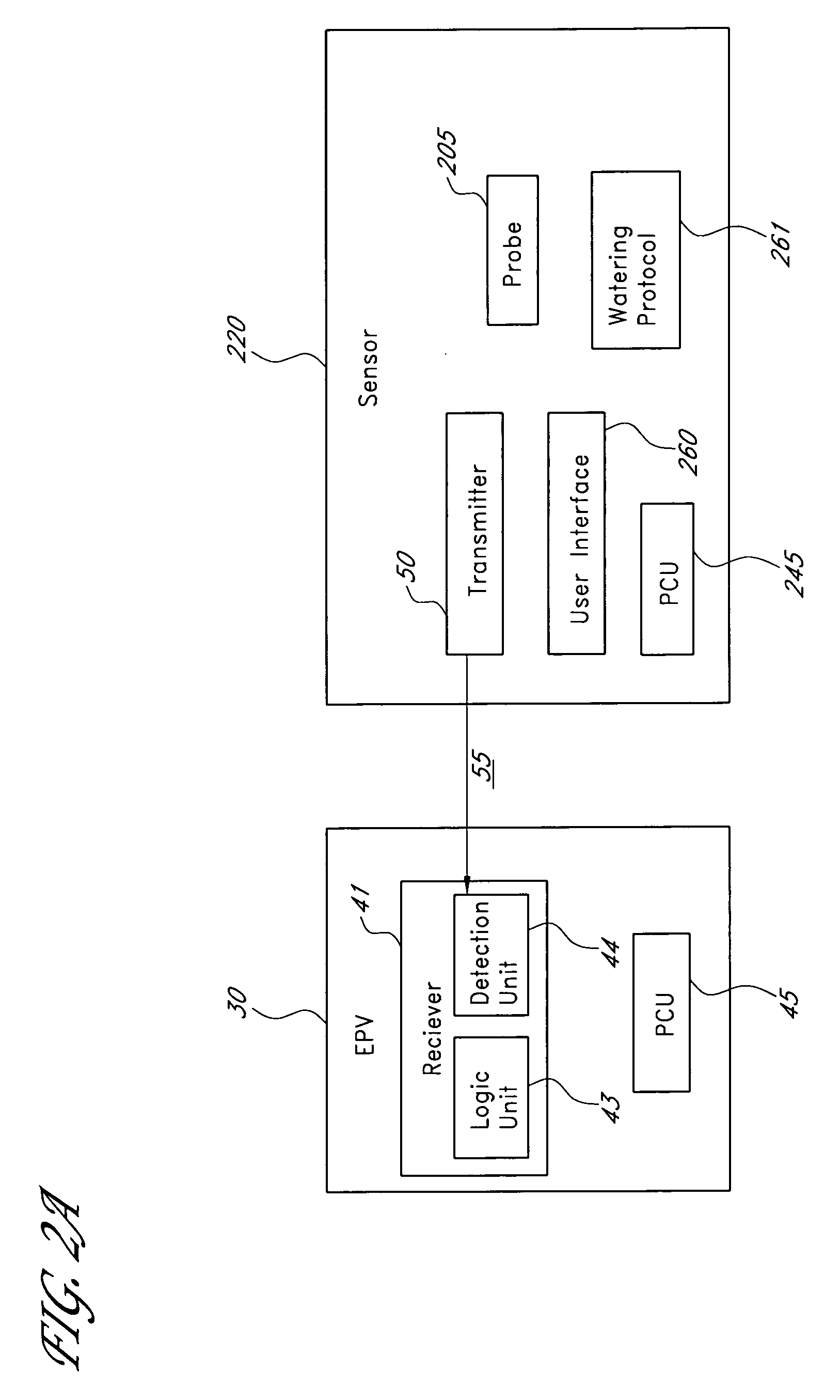 Low power system for wireless monitoring of an environment and irrigation control