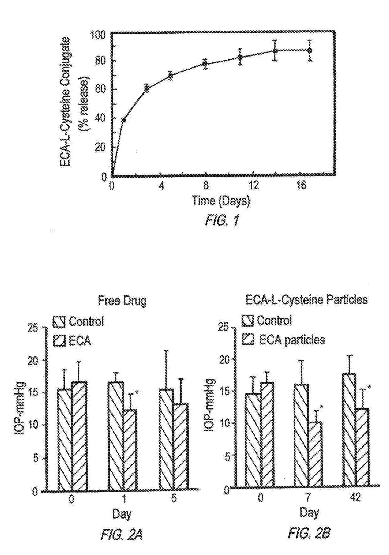 Compositions for the sustained release of Anti-glaucoma agents to control intraocular pressure