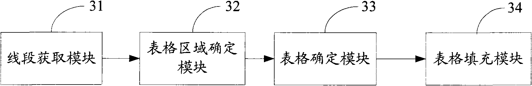 Form processing method and device in document conversion