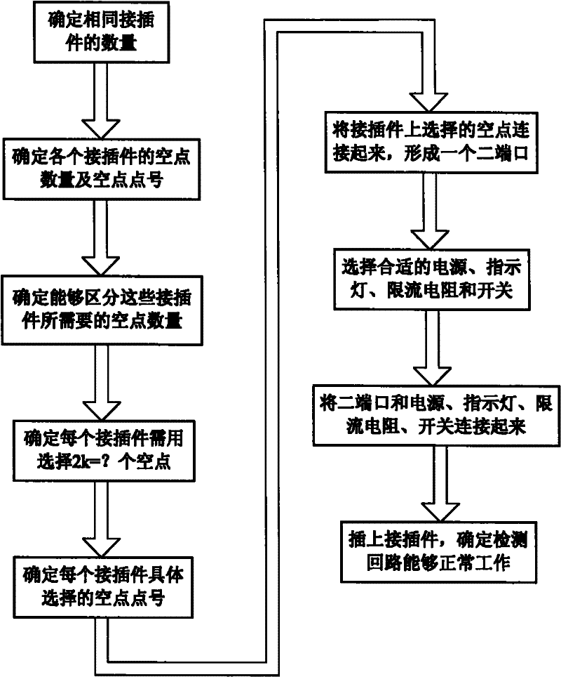 Method for detecting electric connectors of satellite ground power supply and distribution test equipment