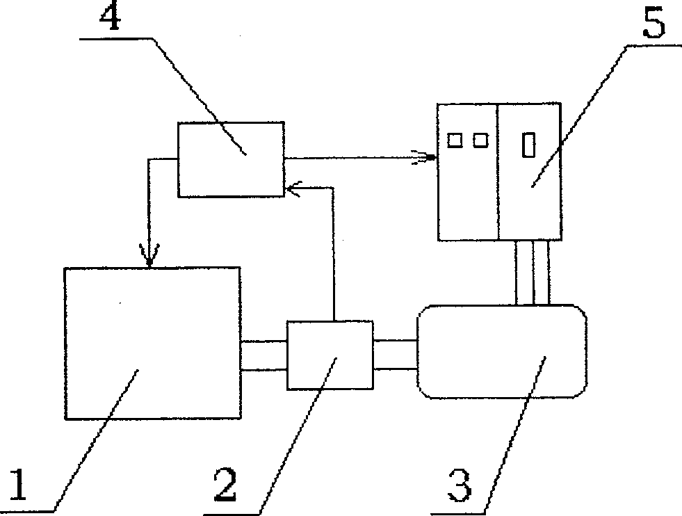 Test macro of engine pedestal and method for constant-velocity control