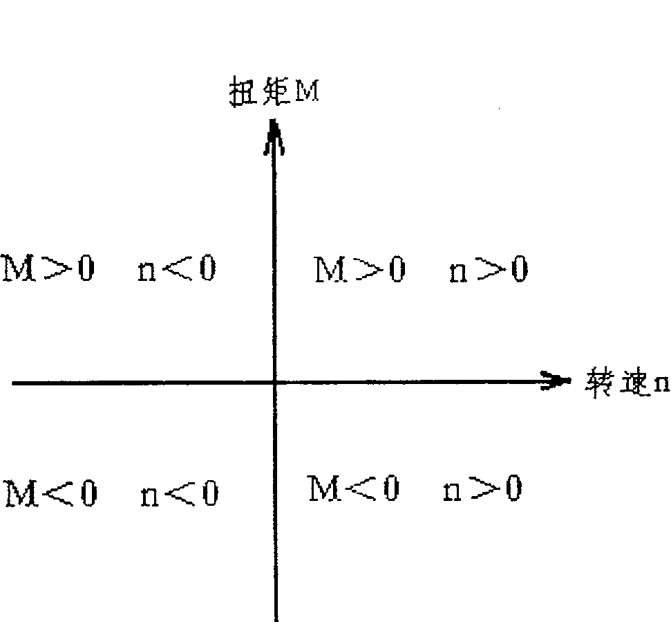 Test macro of engine pedestal and method for constant-velocity control