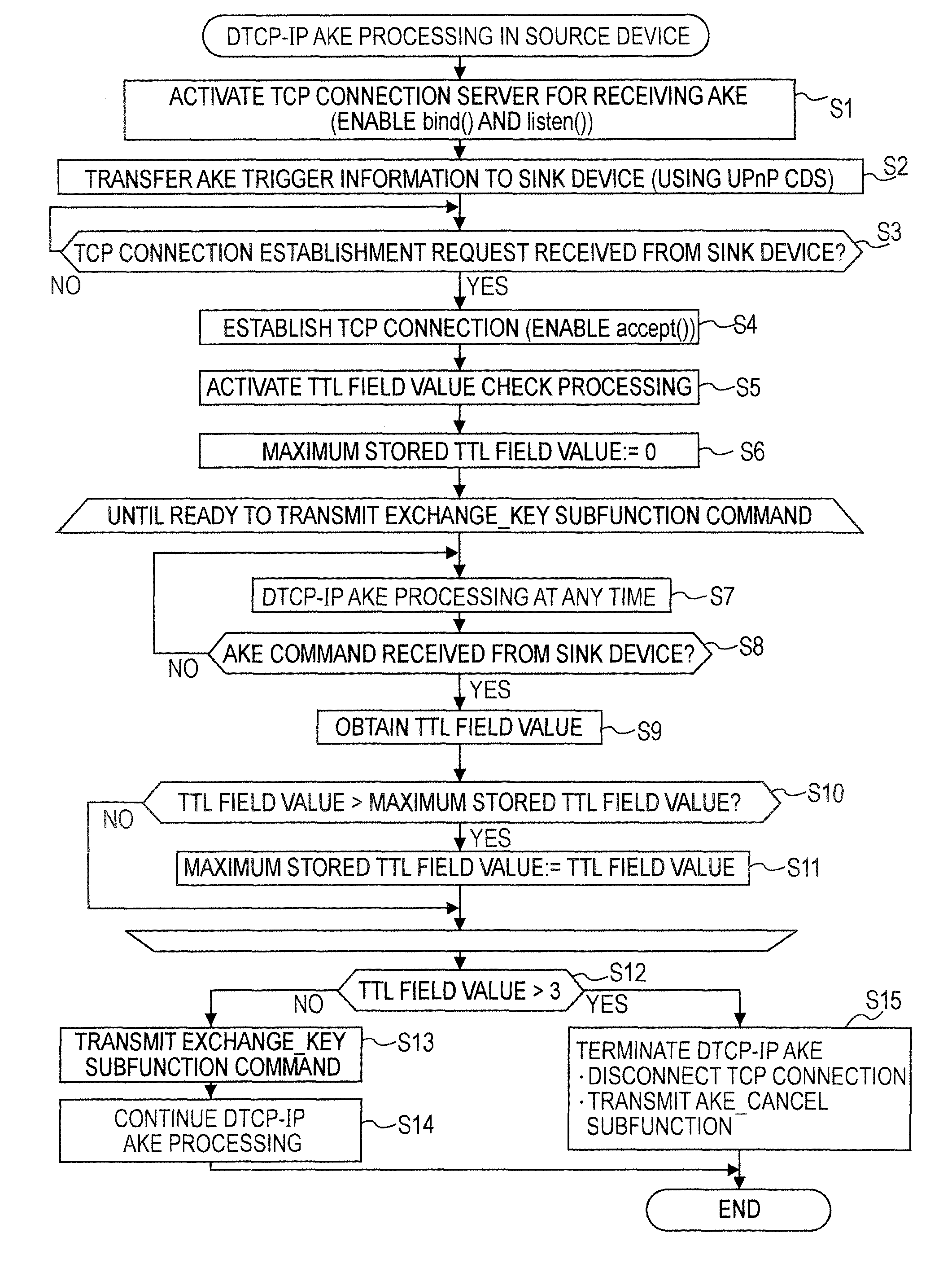 Information communication system, information communication apparatus and method, and computer program