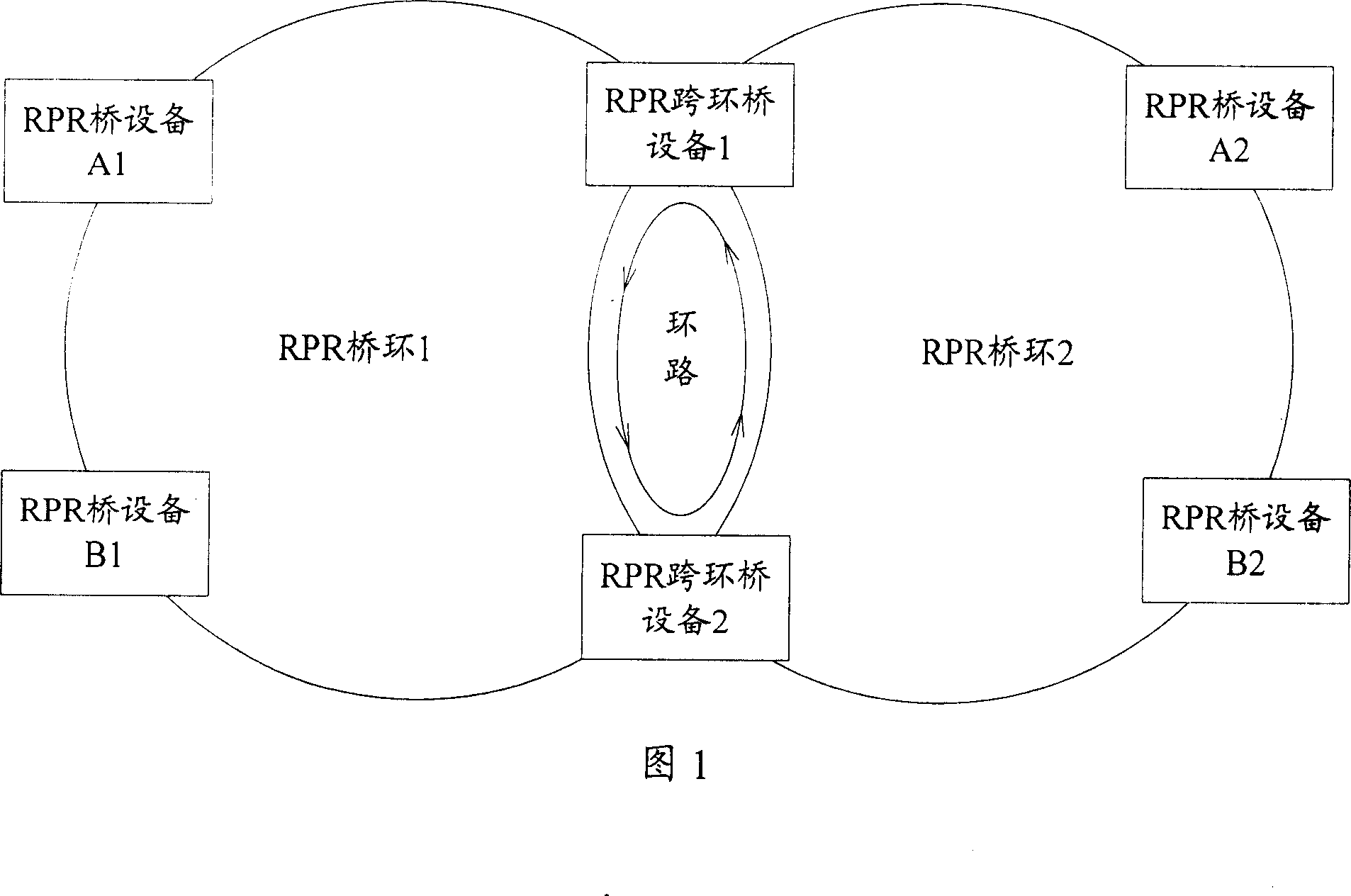 Loop prevention method after RPR bridge fault recovery