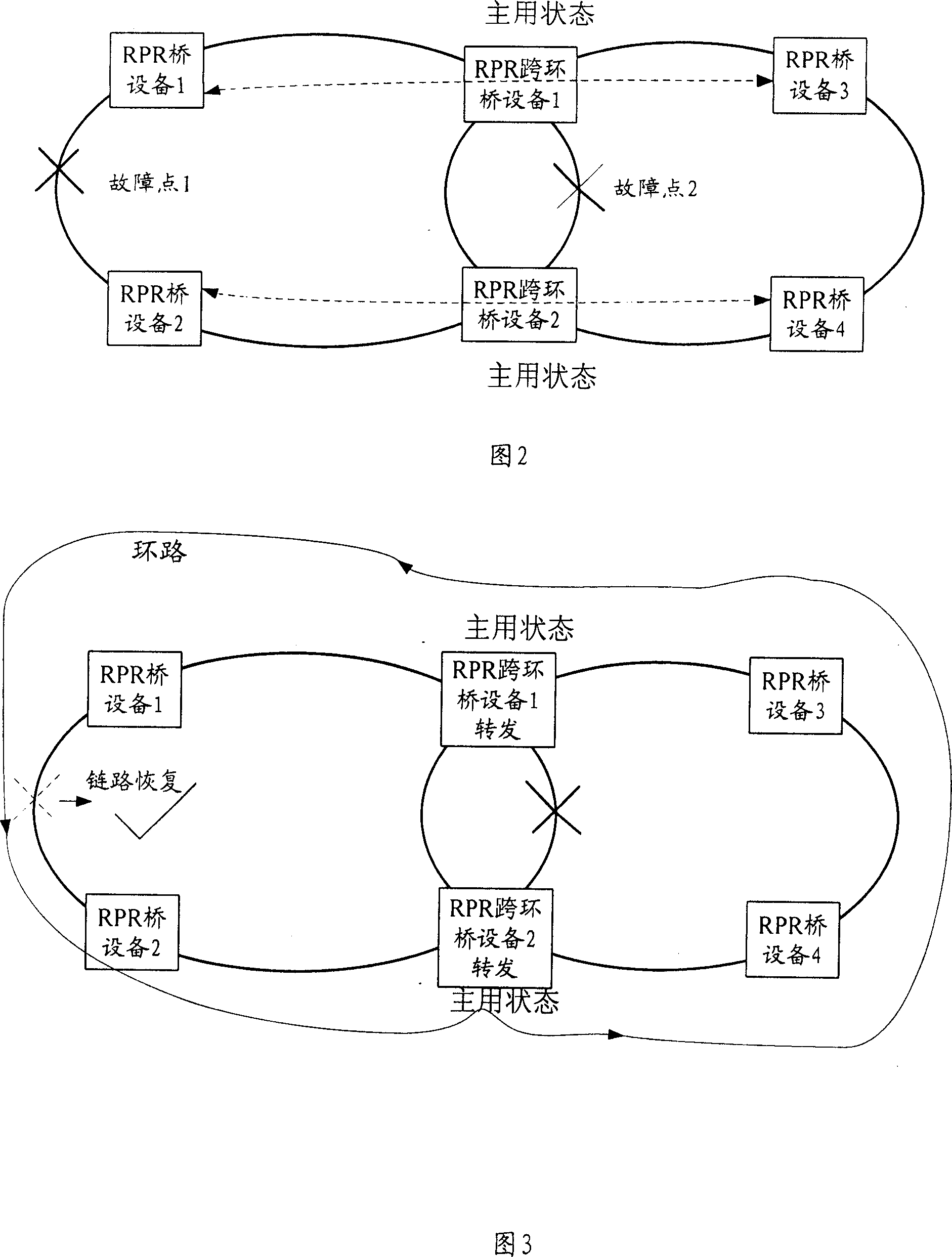 Loop prevention method after RPR bridge fault recovery