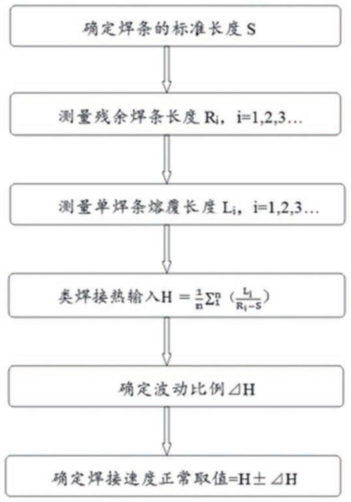 X-shaped groove welding process for corrosion-resistant alloy composite tube