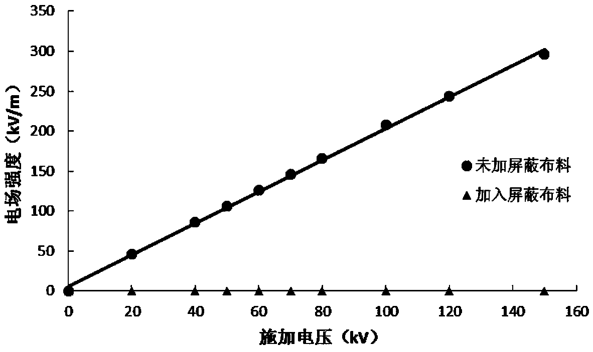 Shielding clothes for +/-1100kV hot-line work