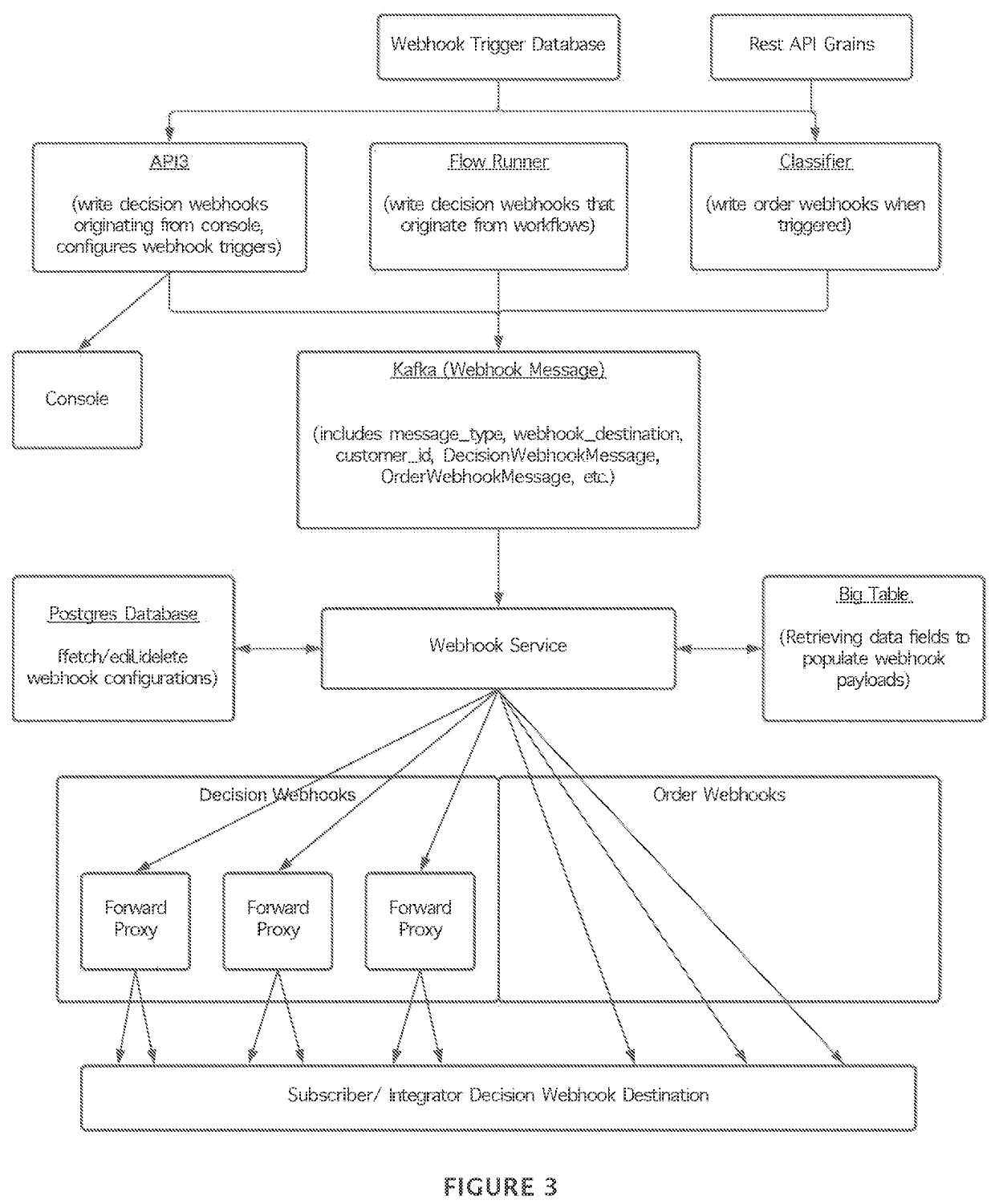 Systems and methods for implementing an extensible system of record in a machine learning-based digital threat mitigation platform