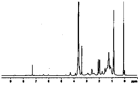 Multifunctional polyethylene glycol-dual vitamin E succinate derivative and application thereof in drug delivery