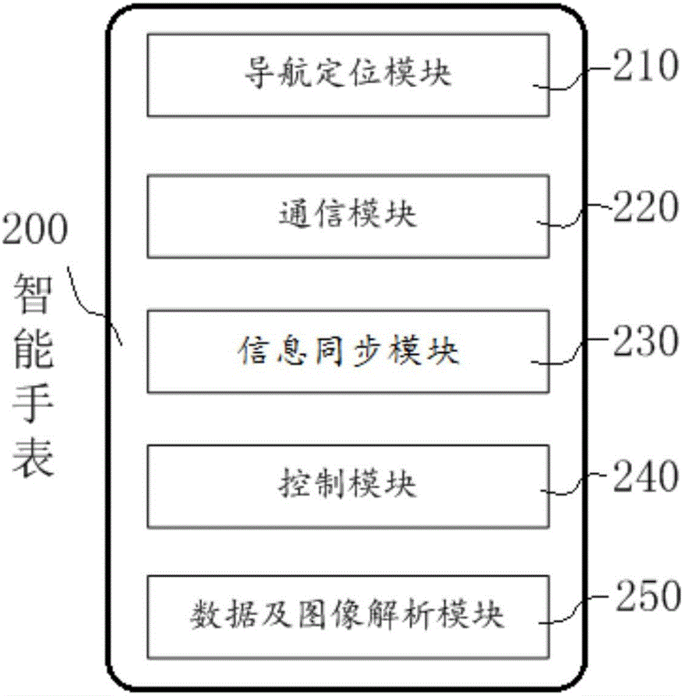 Intelligent mobile phone, theft tracking system and theft tracking method