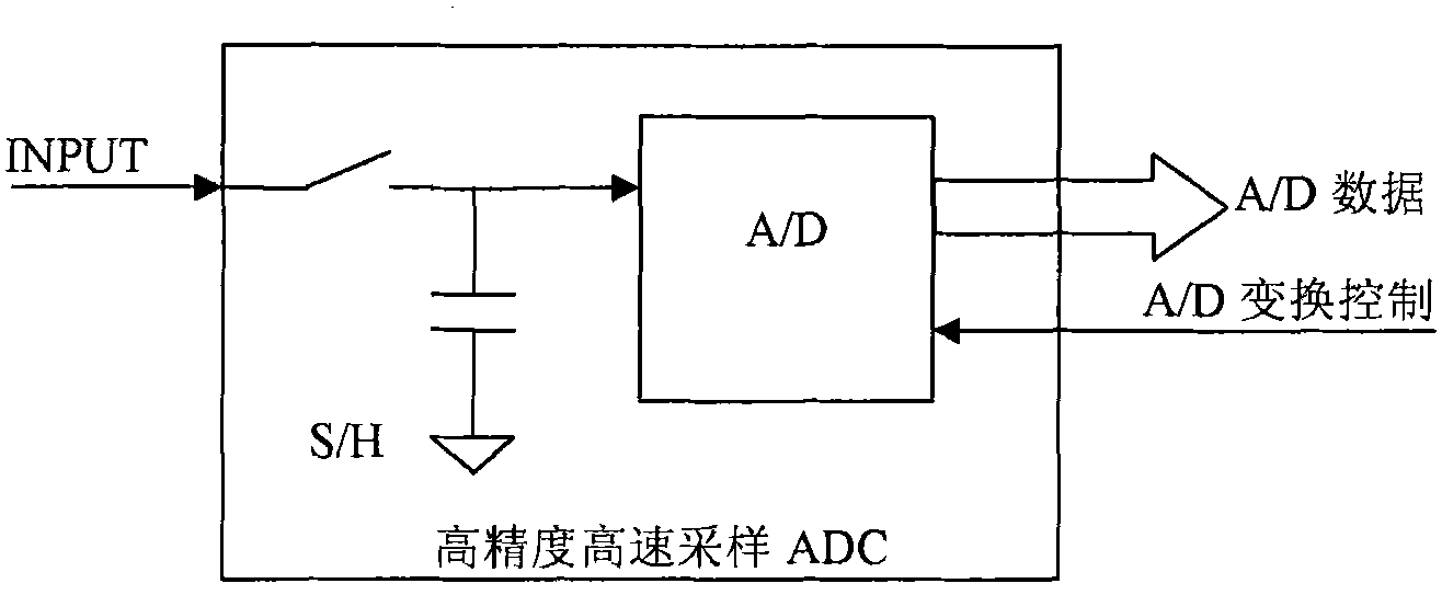 Multi-channel pulse amplitude analyzer