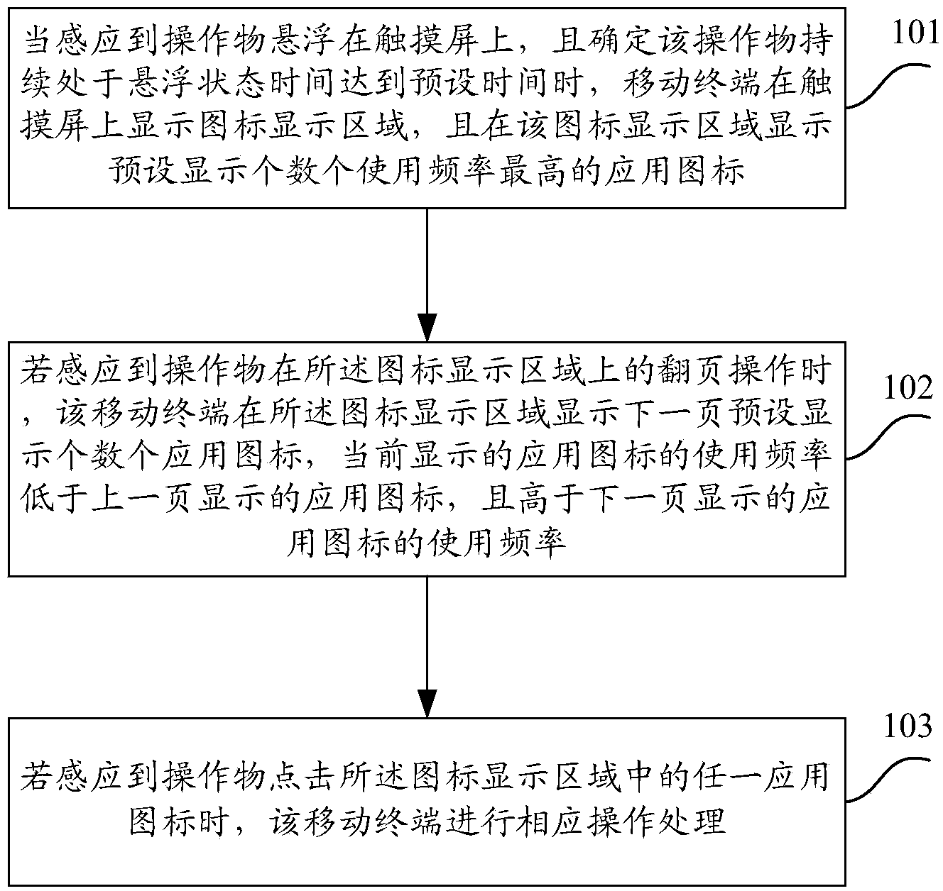 Operation processing method for mobile terminal and mobile terminal