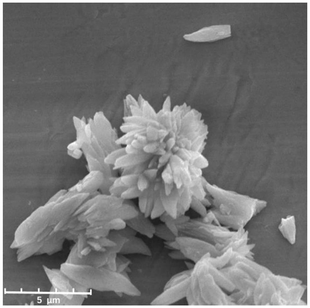 A lanthanide MOF spun fiber membrane as a sensor for detecting uric acid and its preparation