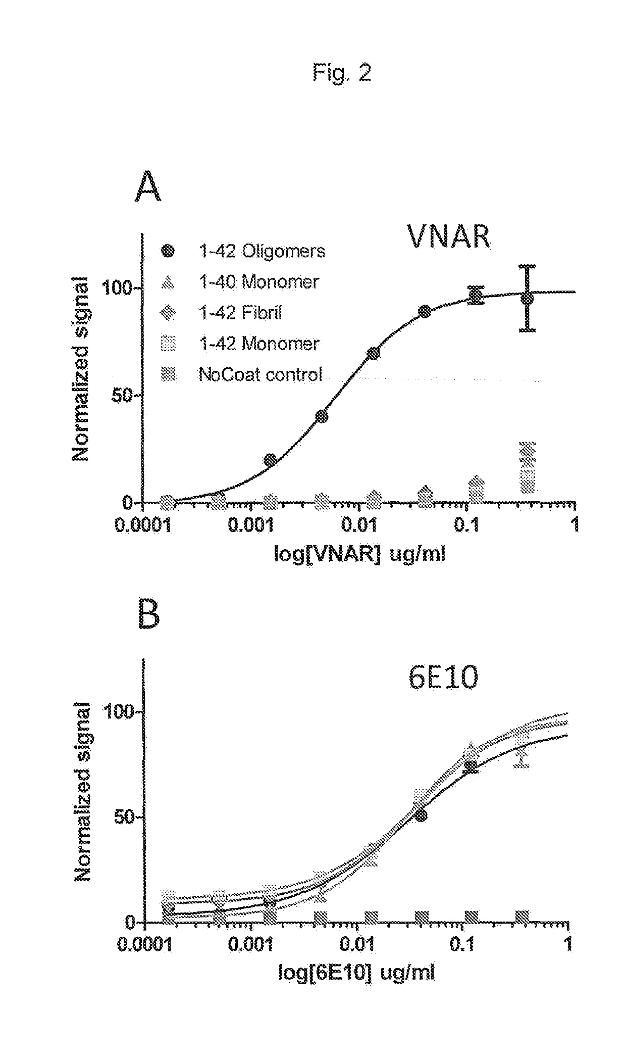 Novel amyloid beta oligomer specific binding molecule