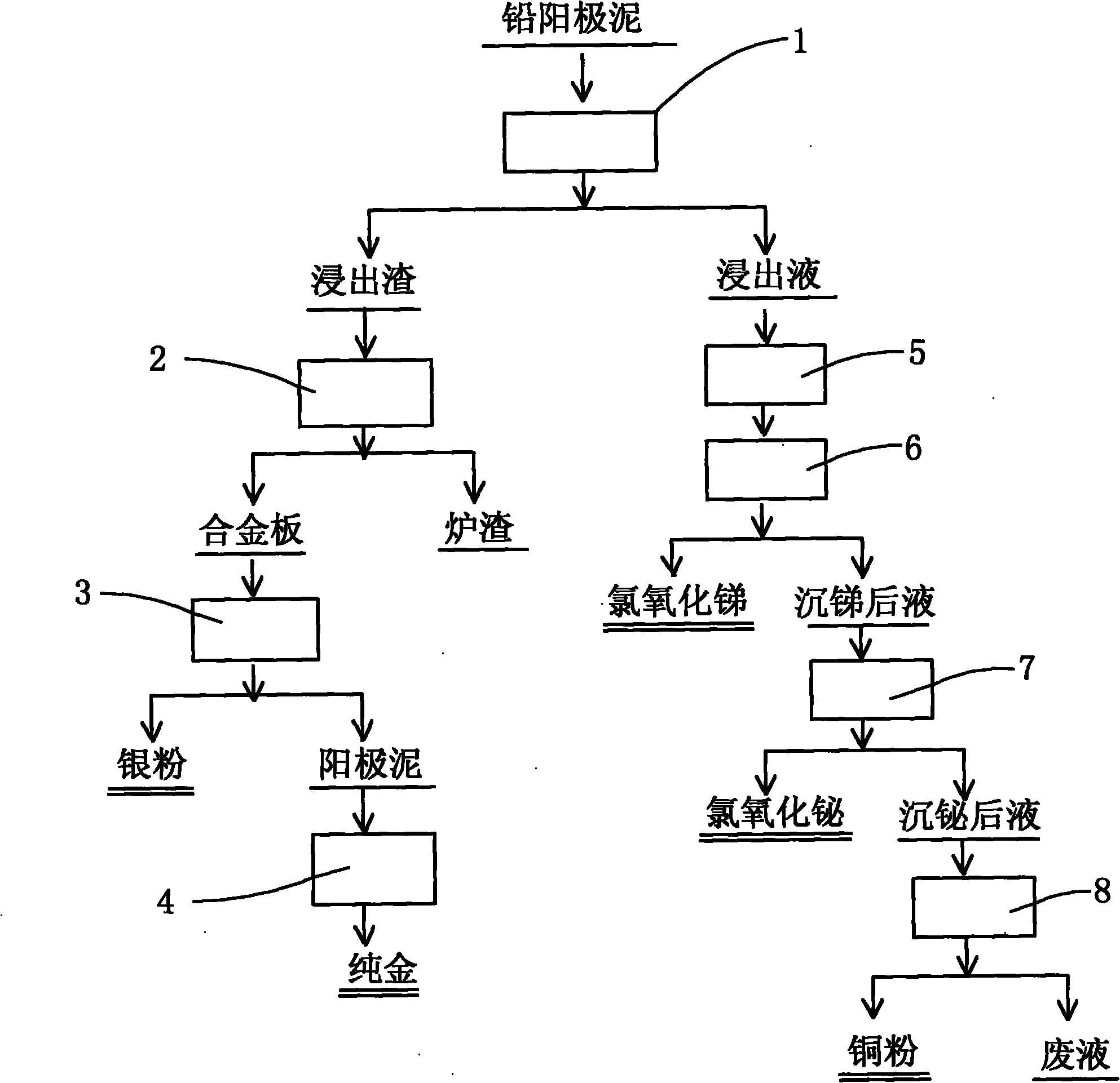 Method for recovering gold, silver, bismuth, stibium and copper from lead anode mud