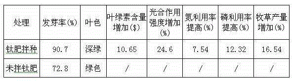 Method for fertility improvement of low-yielding purple-sandy-soil sloping cultivated land through soil layer reconstruction