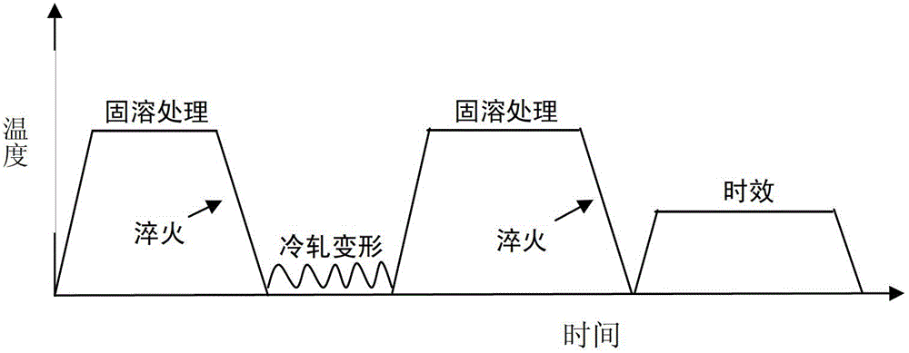 A deformation heat treatment method for improving the tensile properties of 6000 series aluminum alloy sheet