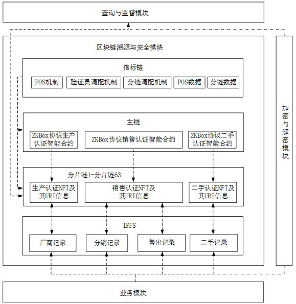 Product anti-counterfeiting traceability system based on Ethereum beacon chain system