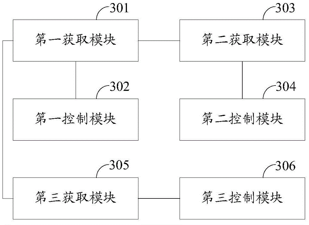 CAN signal analyzing method and device