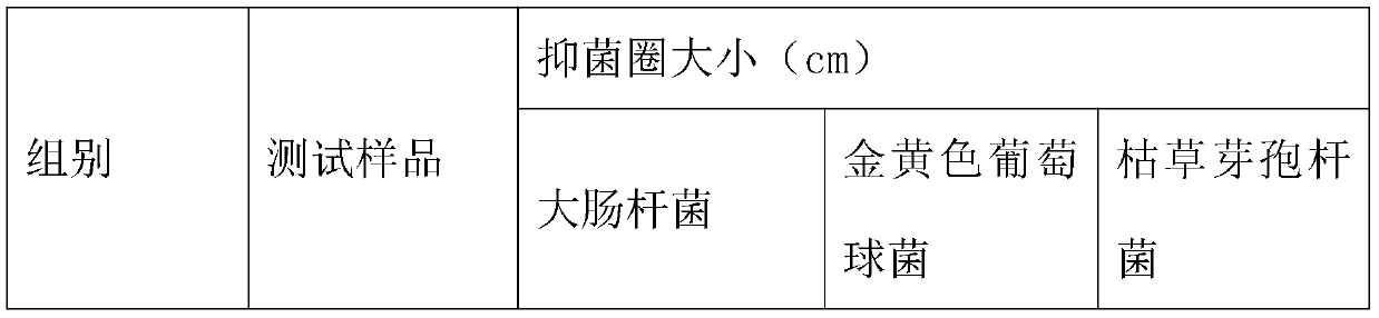 Preparation method and application of high-content rhamnose syrup