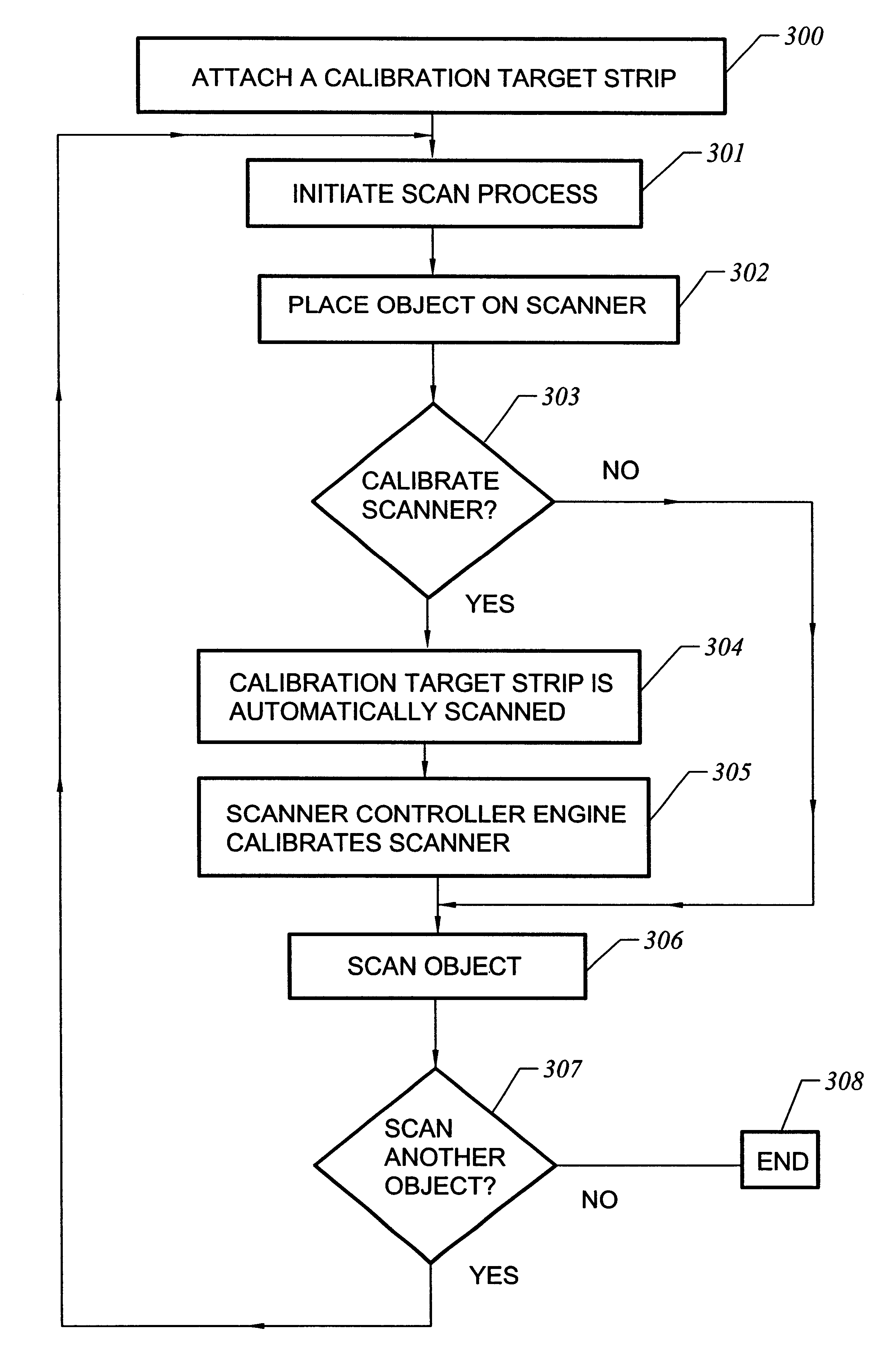 Automatic scanner calibration