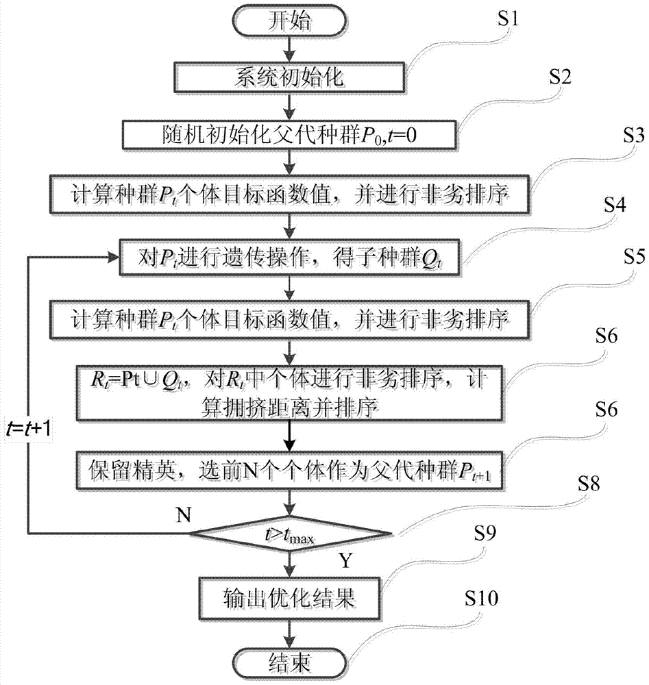 An optimal configuration structure and configuration method of an active distribution network