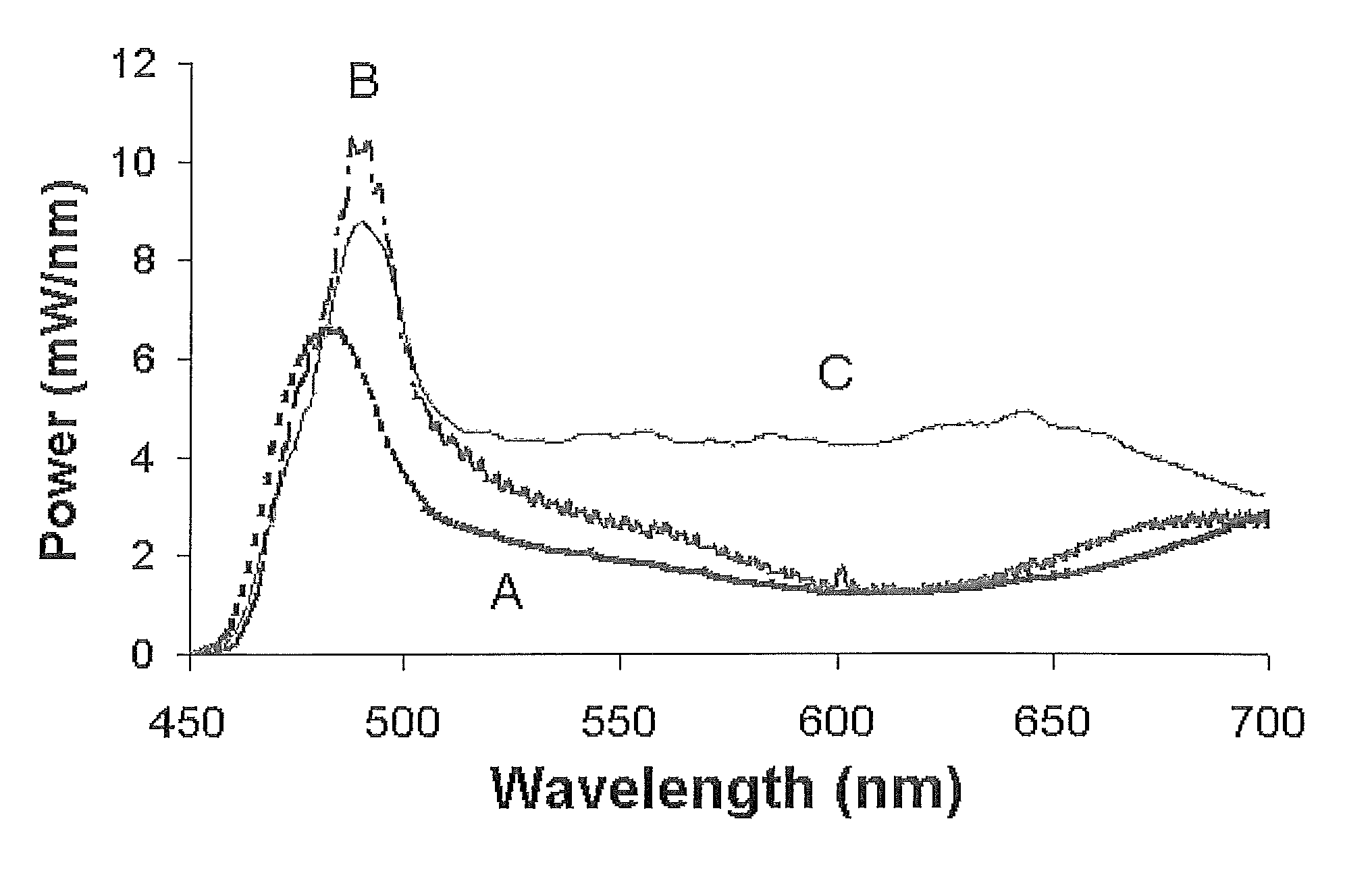 Lifetime extending and performance improvements of micro-structured fibers via high temperature loading