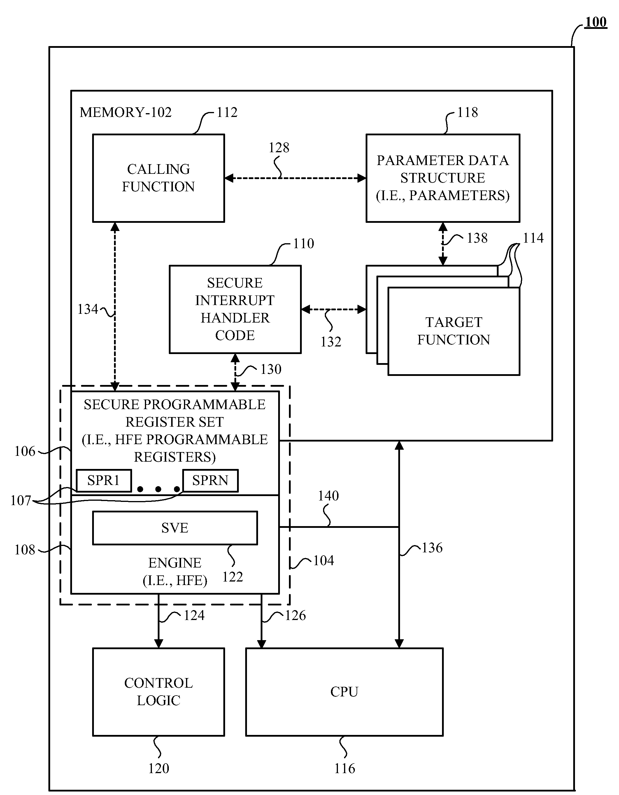 Method, Apparatus, and Device for Providing Security Among a Calling Function and a Target Function