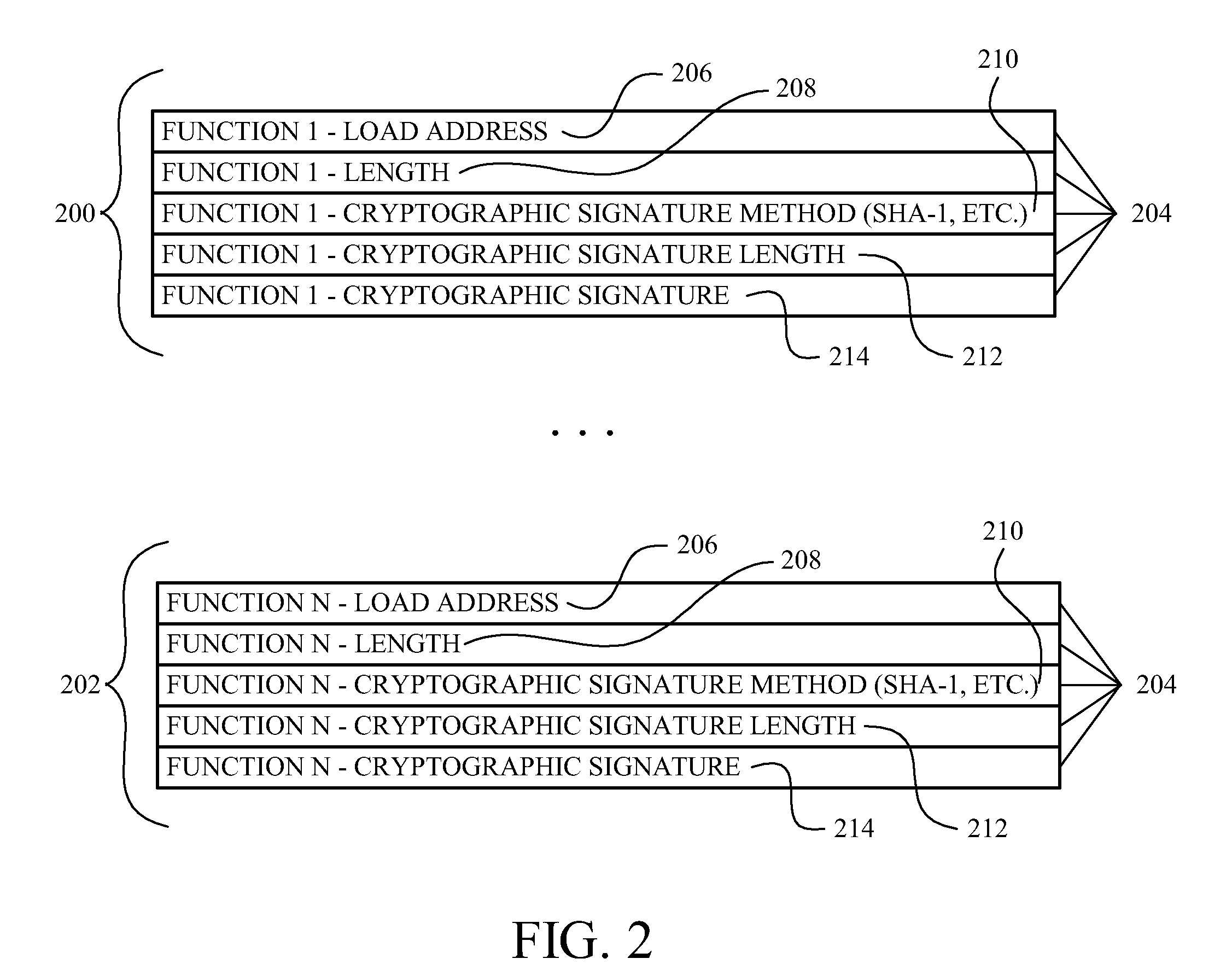 Method, Apparatus, and Device for Providing Security Among a Calling Function and a Target Function